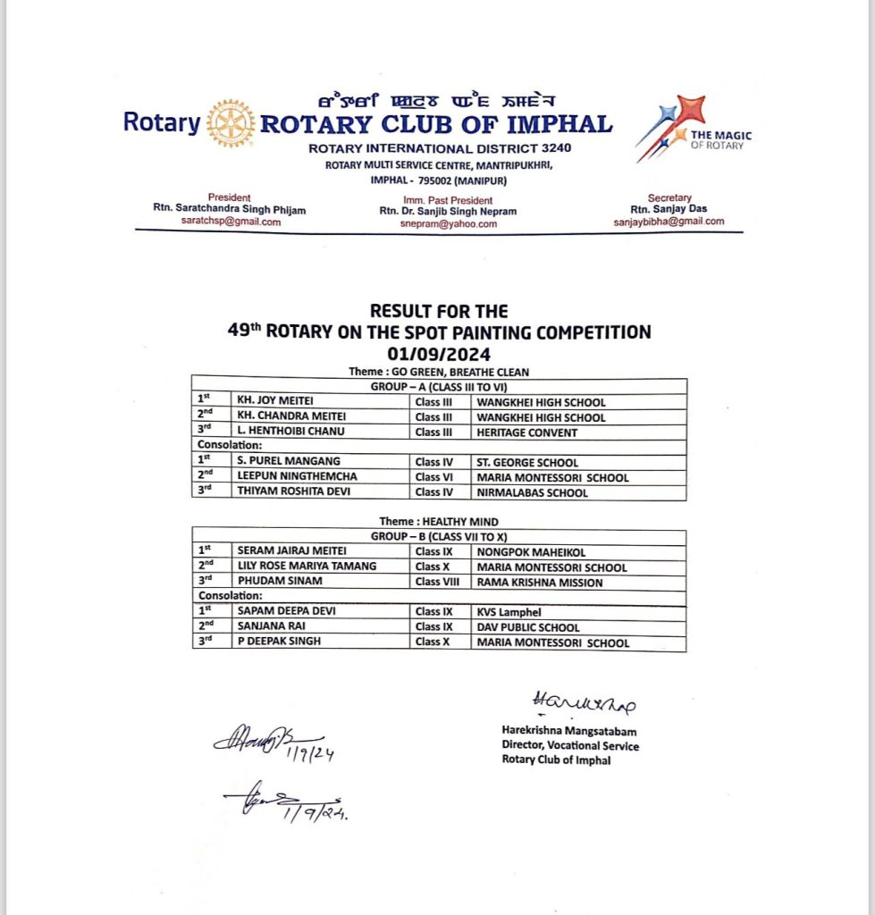 Rotary-Club_Piating_competition